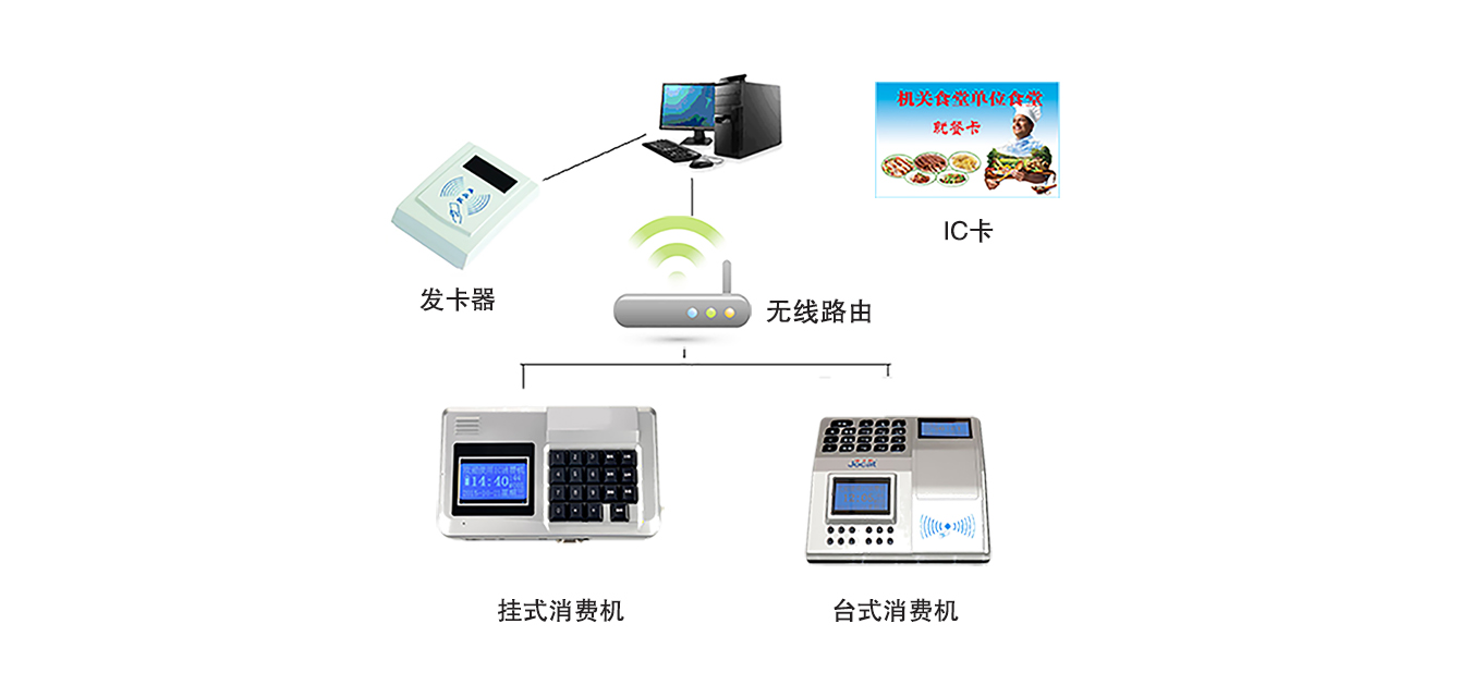 消费机解决方案